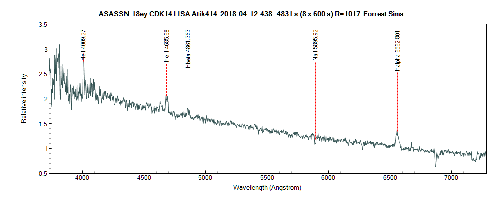 asassn-18ey_20180412_438_Forrest Sims anotated.png