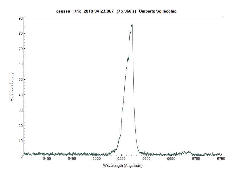 asassn-17hx_20180423_067_Umberto Sollecchia.jpg