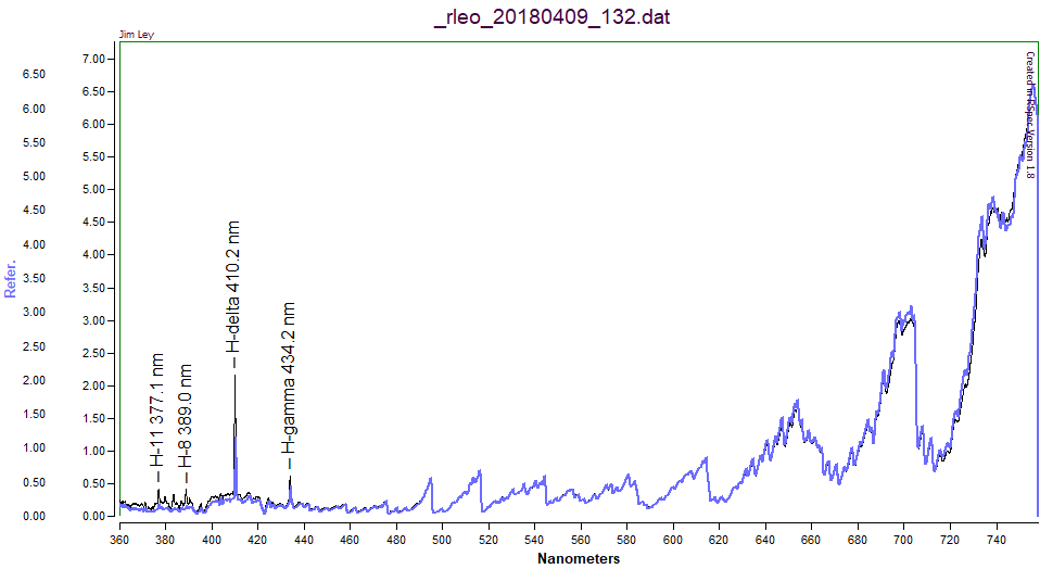 R Leo 04092018 overlay.png