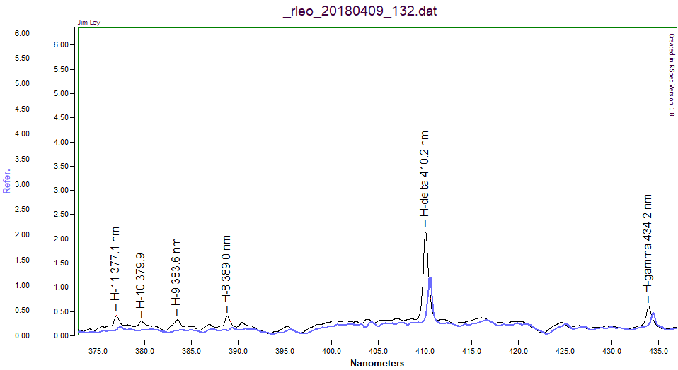 R Leo 04092018 overlay zoom.png