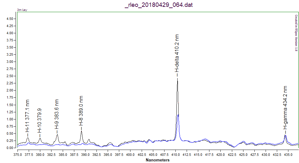 R Leo 04292018 overlay zoom.png