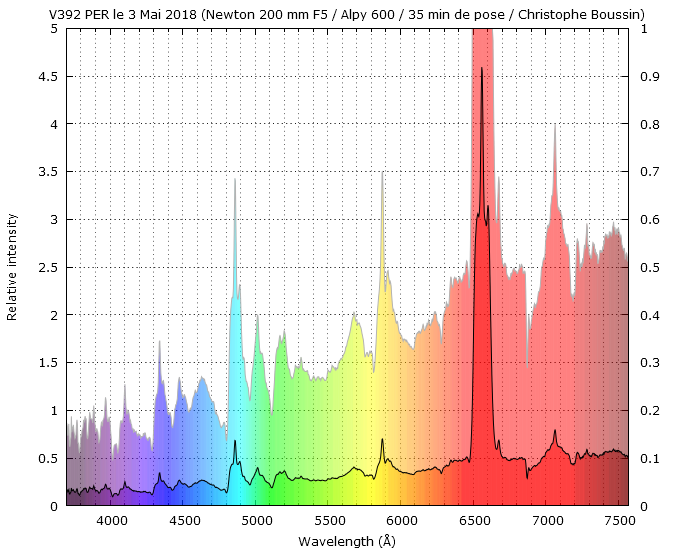 V392 Per le 3 Mai 2018 à 20 h 58 TU (R=515)