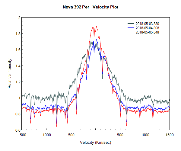 nova_v392per_20180503_880_velocity.png