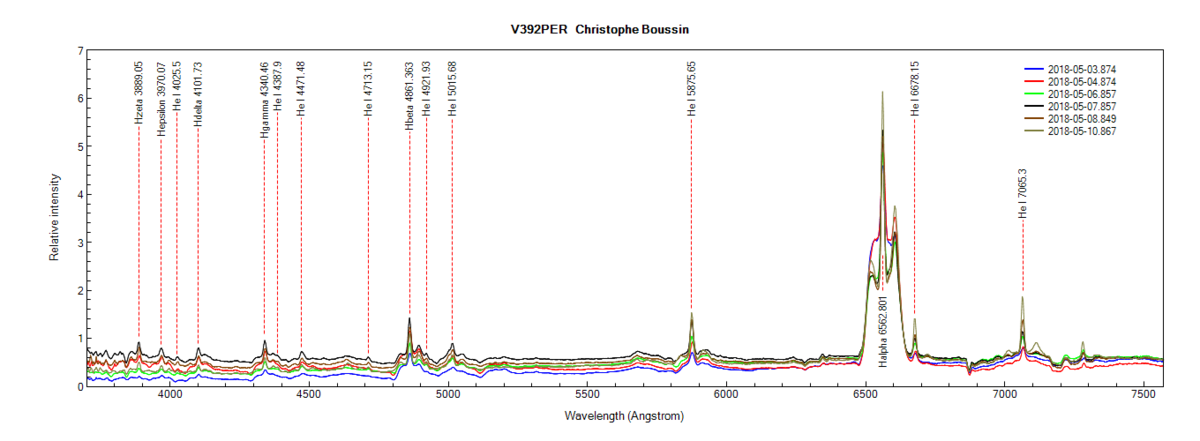 comparaison_v392per_Christophe Boussin.png (75.11 KiB) Viewed 21151 times V392 PER les 3, 4, 6, 7, 8 et 10 Mai 2018