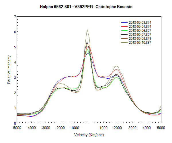 Profil de la raie Halpha V392 PER
