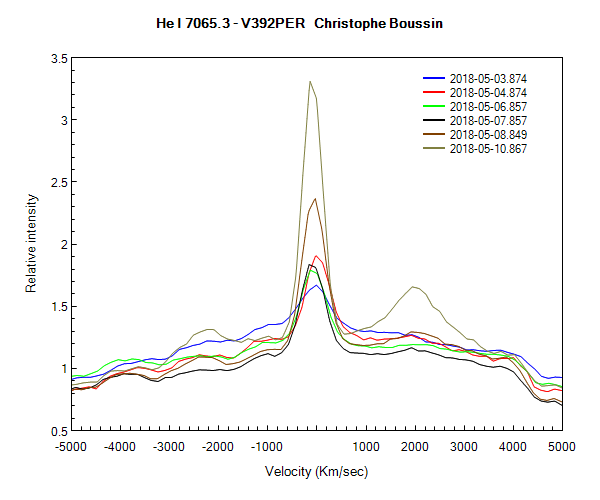 Profil de la raie HeI 7065A V392 PER