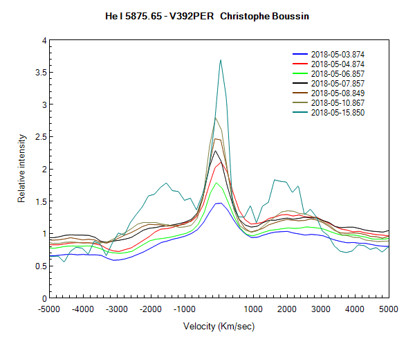Profil de la raie HeI 5876A V392 PER