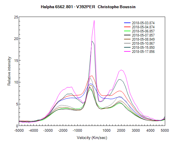 Profil de la raie Halpha V392 PER
