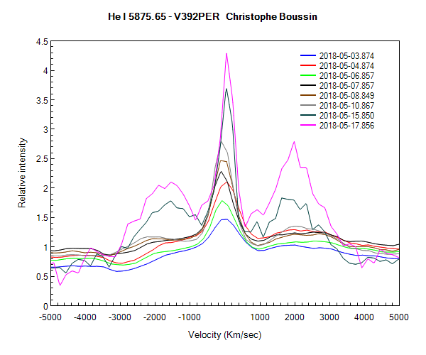 Profil de la raie HeI 5876A V392 PER