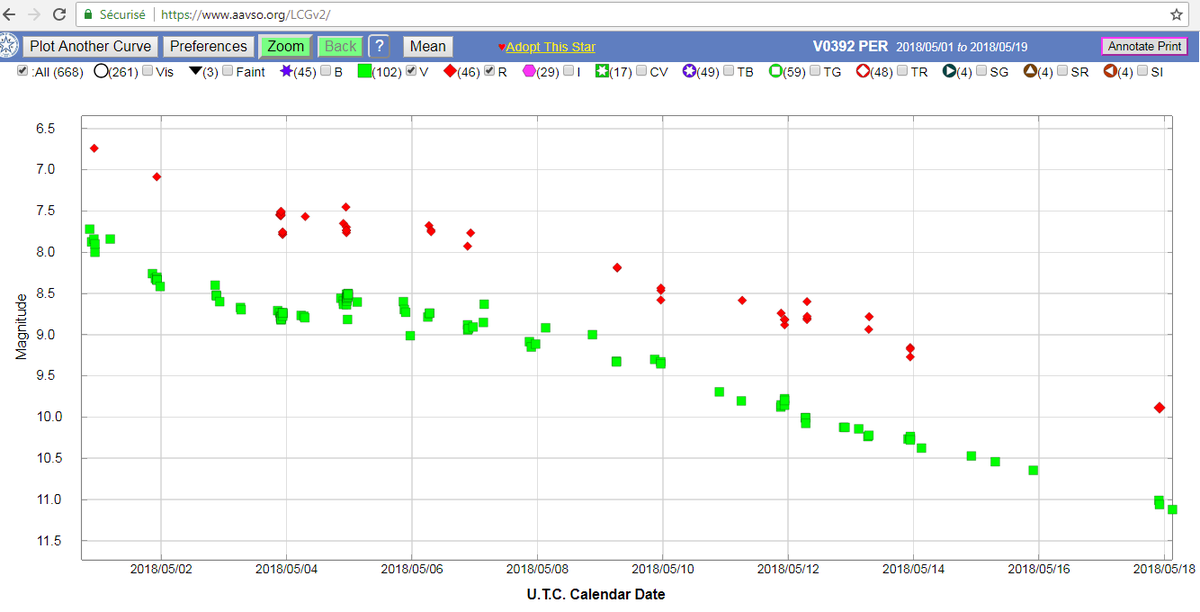 AAVSO_V392Per_photometry.png