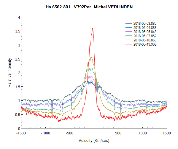 v392per_20180519.906 Ha Velocity Plot.png