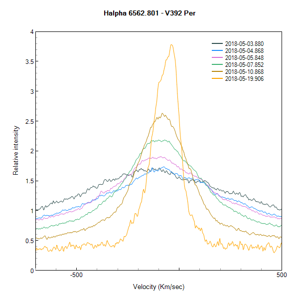 v392_velocity_plot2.png