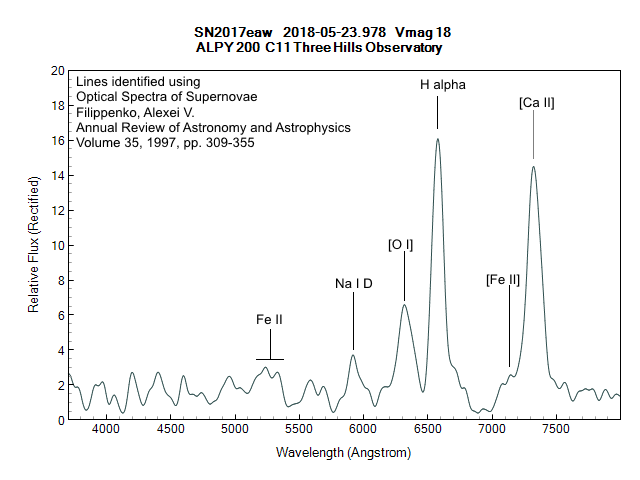 sn2017eaw_20180523_annot_3.png