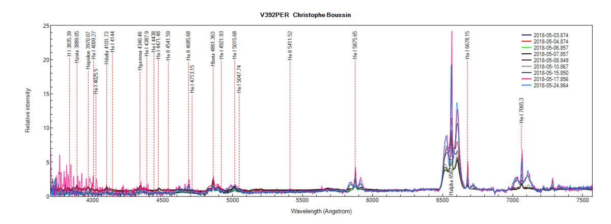 COMPARAISON_v392per_Christophe Boussin.png (96.92 KiB) Viewed 28538 times V392 PER du 3 au 24 Mai 2018