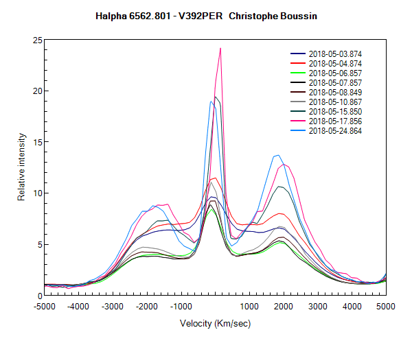 Profil de la raie Halpha V392 PER