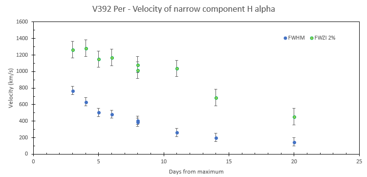 v392per_RVnarrow.PNG