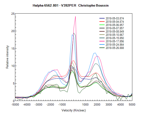Profil de la raie Halpha V392 PER