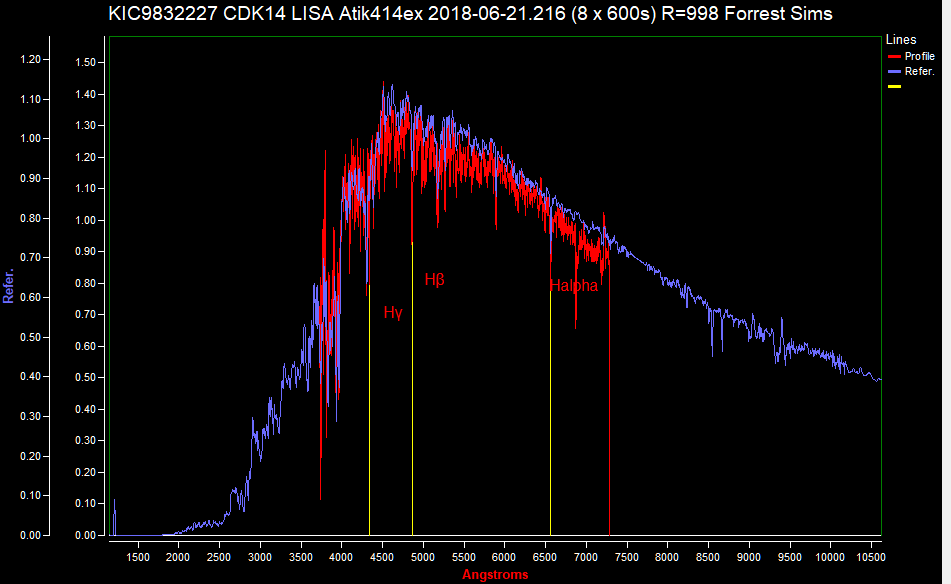 KIC9832227 comparison to G5V star using Rspec.PNG