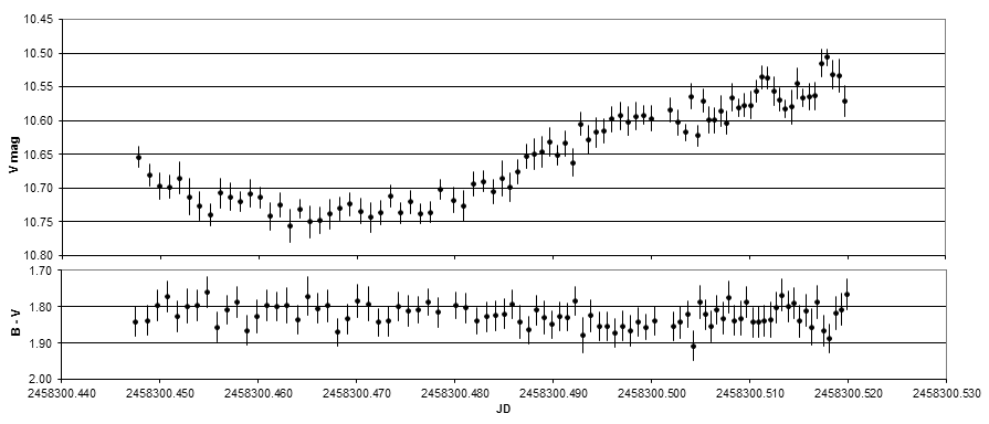 Nova Sct 2018 photometry 30Jun2018.png