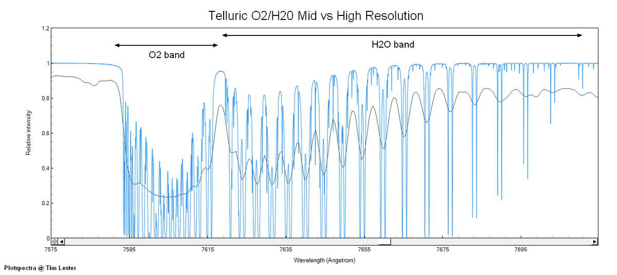 Telluric H20 Mid vs High Res.png