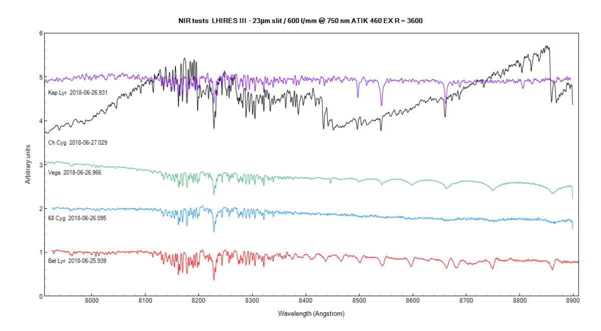 NIR_tests_ plots_2018 06 26.png