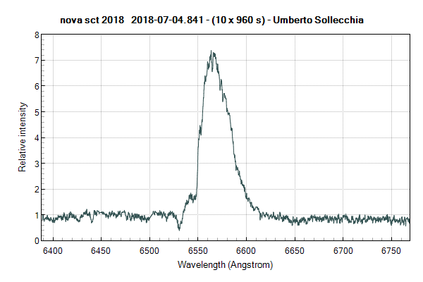 novasct2018_20180704_841_Umberto Sollecchia.png