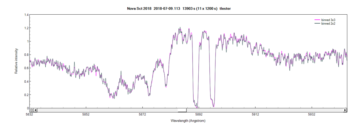 novasct2018_20180709_113_binning.png