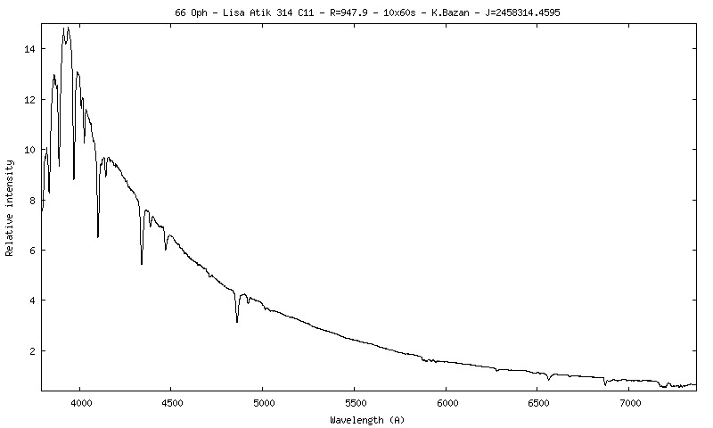 66 Oph @OHP JUIL/2018