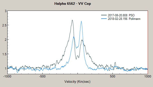 Halpha_eclipsed_vs_noneclipsed_RVs.jpg