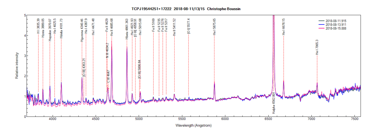 TCPJ19544251+17222 on August 11th, 13th and 15th, 2018 (zoom)