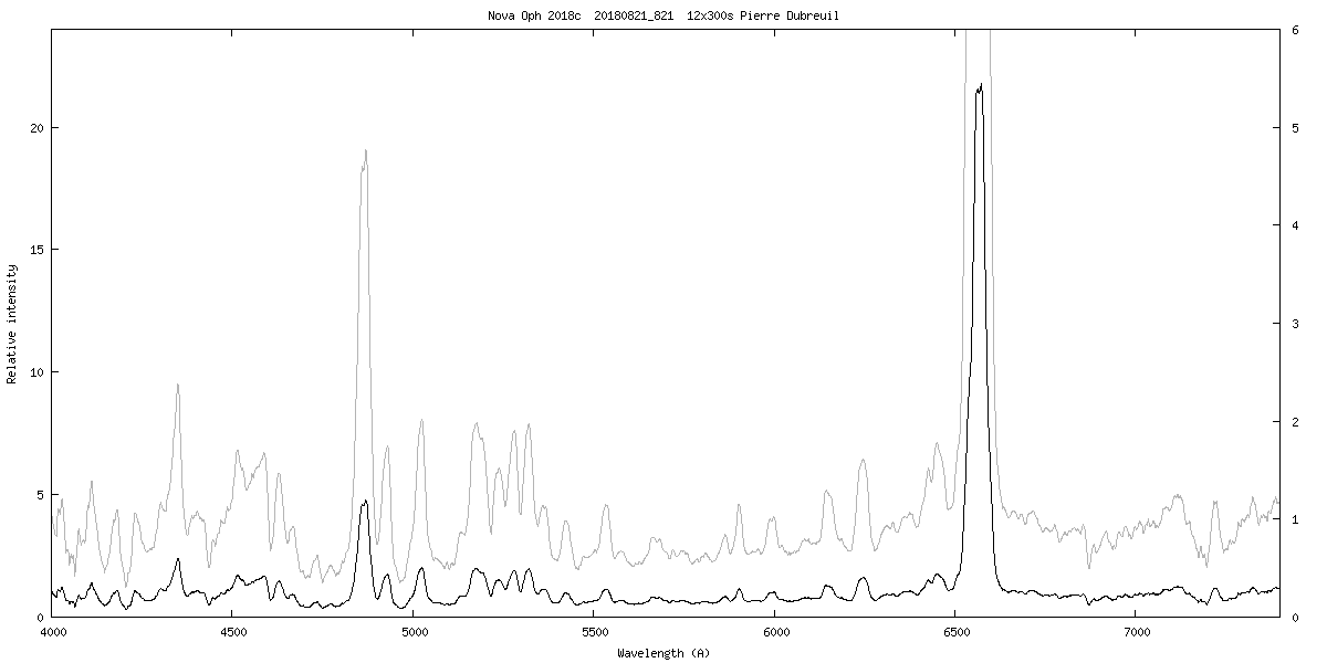 Nova Oph 2018c  20180821_821  12x300s Pierre Dubreuil.png