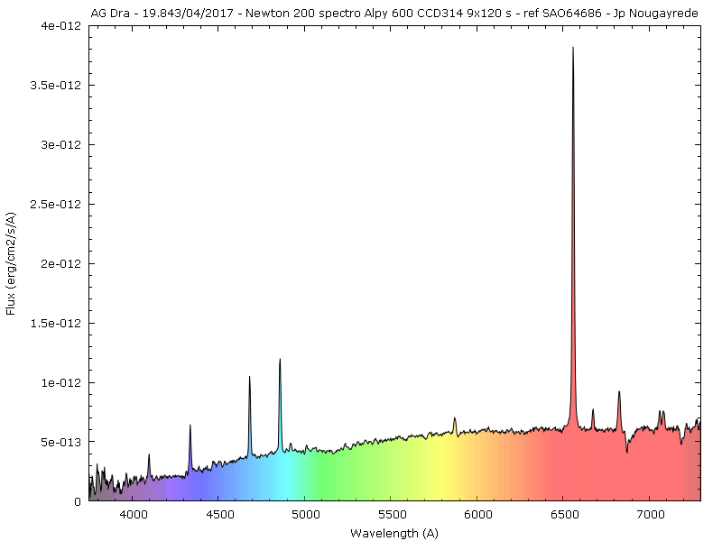 AG Dra-flux-19.843-04-2017.png