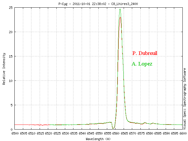 comparaison P_Cyg à 2 heures d'intervalle  avec C8 et C11