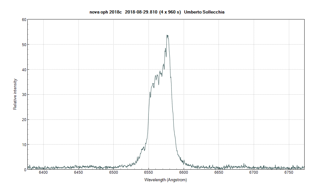 novaoph2018c_20180829_810_Umberto Sollecchia.png