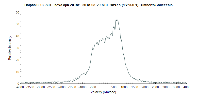 novaoph2018c_20180829_810_V.R.Umberto Sollecchia.png