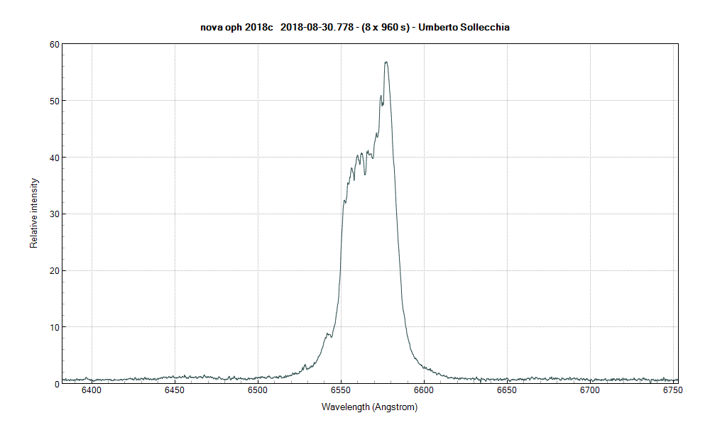 novaoph2018c_20180830_778_Umberto Sollecchia.png