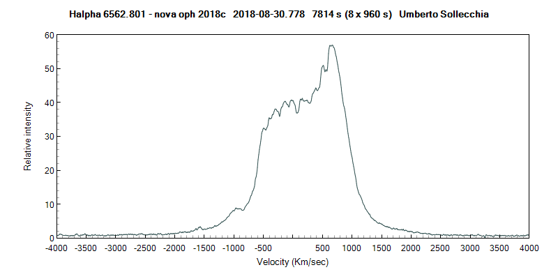 novaoph2018c_20180830_778_V.R._Umberto Sollecchia.png