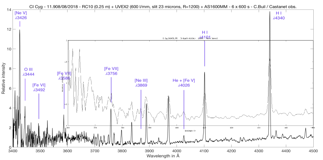 Ci Cyg_compare UVEX2-Alpy600