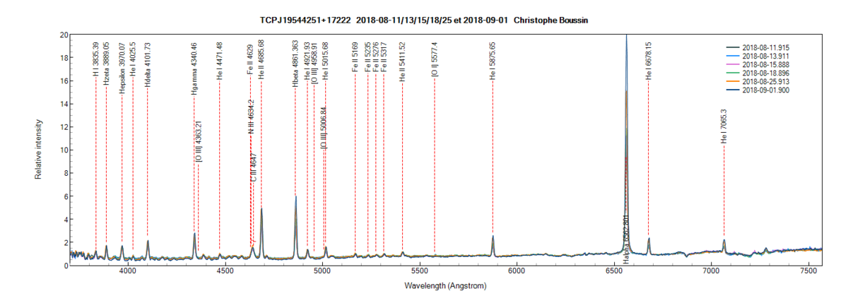 TCPJ19544251+17222 on August 11th, 13th, 15th, 18th, 25th and 1st September, 2018