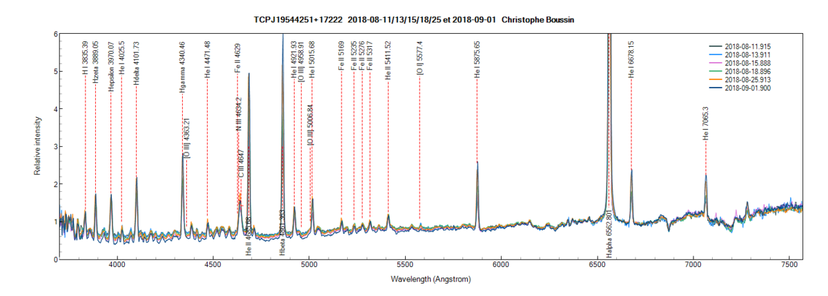 TCPJ19544251+17222 on August 11th, 13th, 15th, 18th, 25th and 1st September, 2018 (zoom)