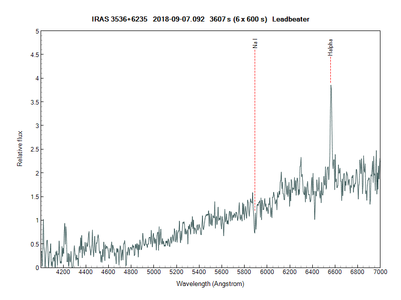 iras3536+6235_20180907_092_Leadbeater.png