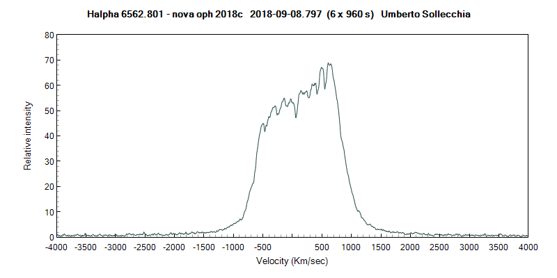 novaoph2018c_20180908_797_VR_Umberto Sollecchia.png