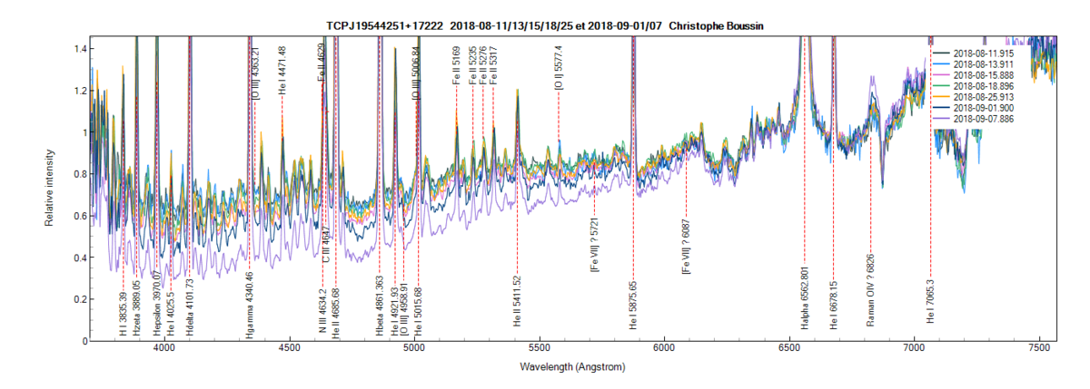 TCPJ19544251+17222 on August 11th, 13th, 15th, 18th, 25th and 1st, 7th September, 2018 (zoom)