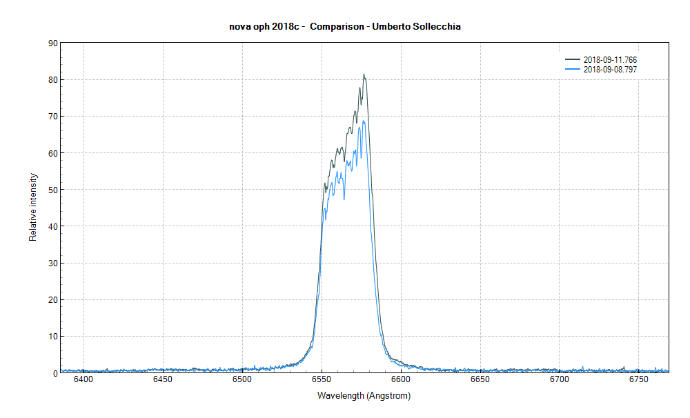 novaoph2018c - comparison-Umberto Sollecchia.png