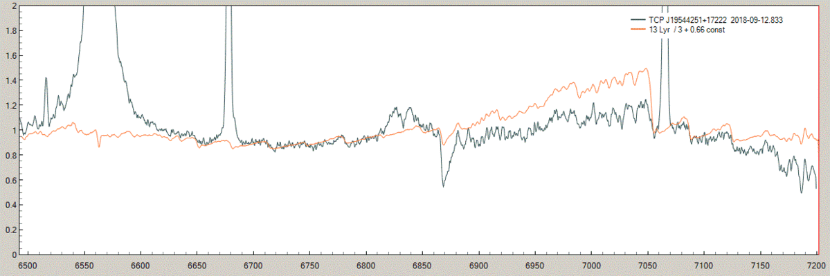 Vend47_vs_13Lyr_per3.gif