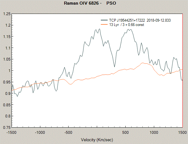 Vend47_Raman_OVI_RV.gif