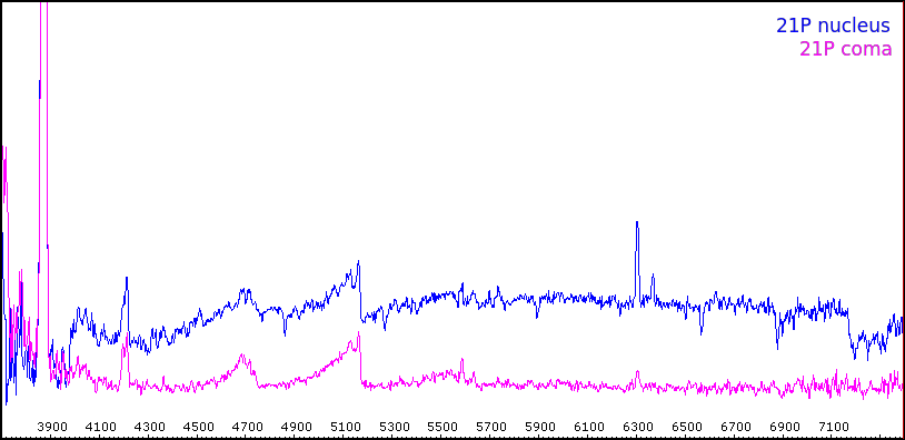 21p_nucleus_vs_coma.png