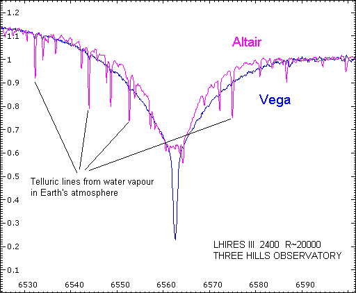 vega_altair_ha.png