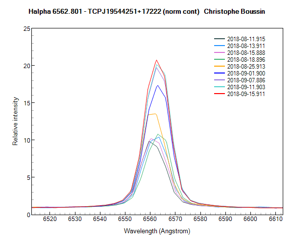 TCPJ19544251+17222 (Halpha)