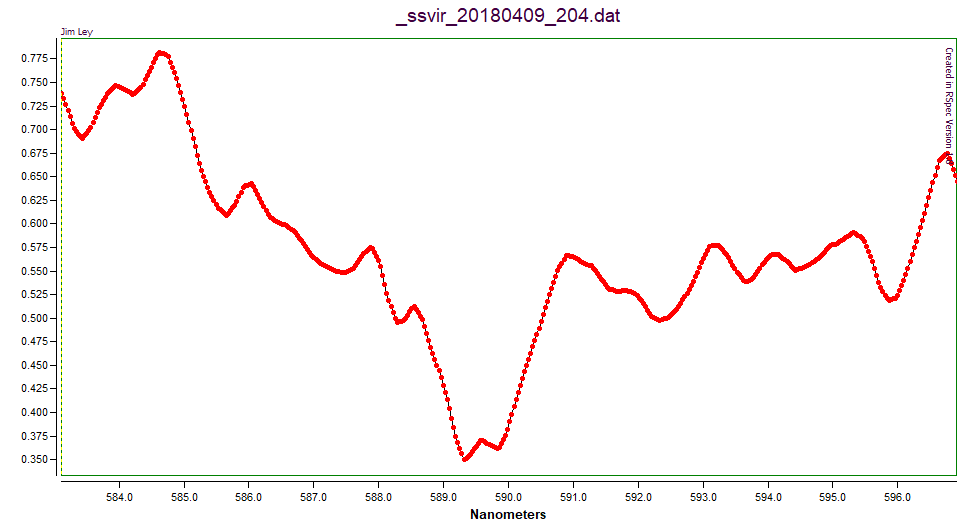 SS Vir data points.png